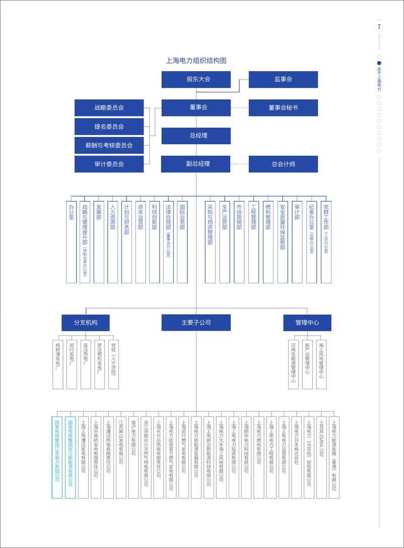 《可持续发展报告-上海电力股份有限公司》 - 第8页预览图