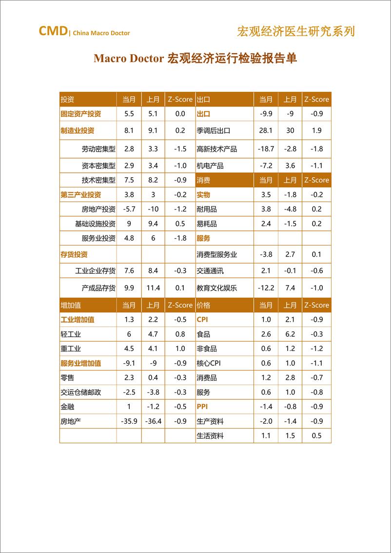 《金融四十人论坛-2023年1-2月宏观经济运行检验报告单-6页》 - 第4页预览图