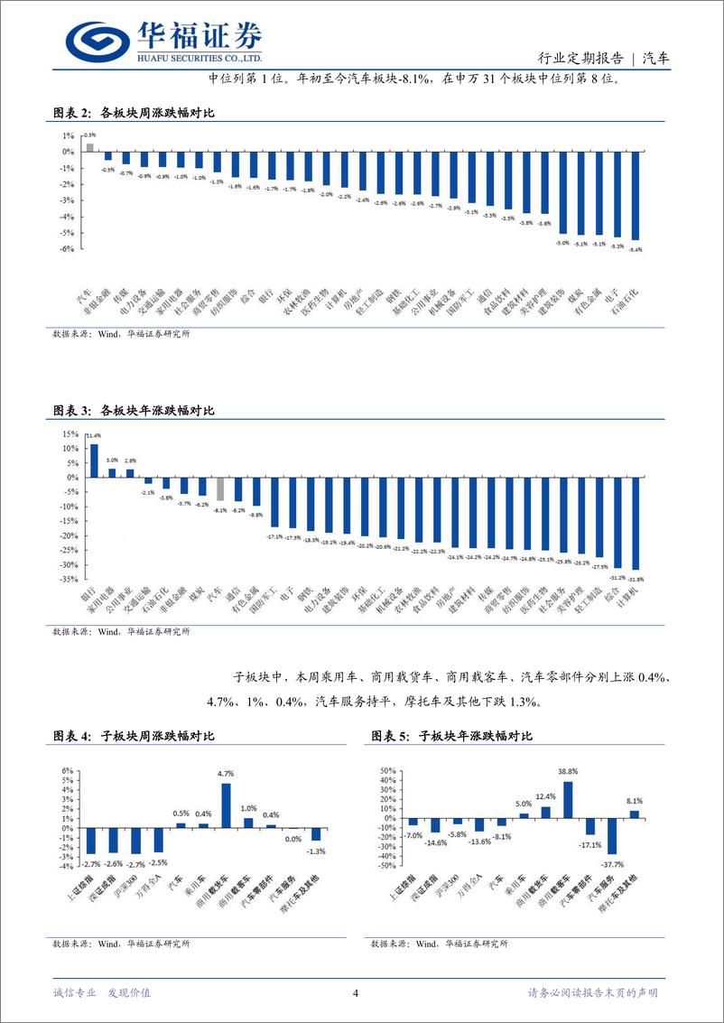 《汽车行业定期报告：以旧换新政策加码，行业景气向上-240909-华福证券-11页》 - 第3页预览图