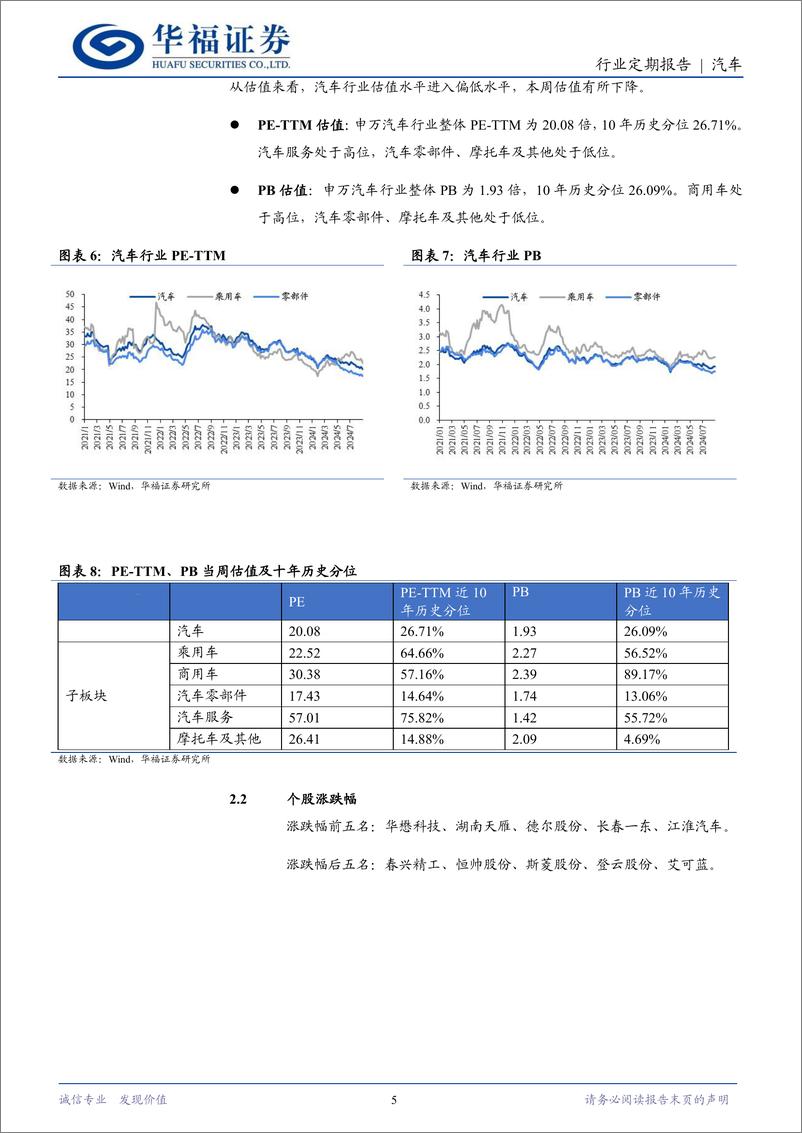 《汽车行业定期报告：以旧换新政策加码，行业景气向上-240909-华福证券-11页》 - 第4页预览图