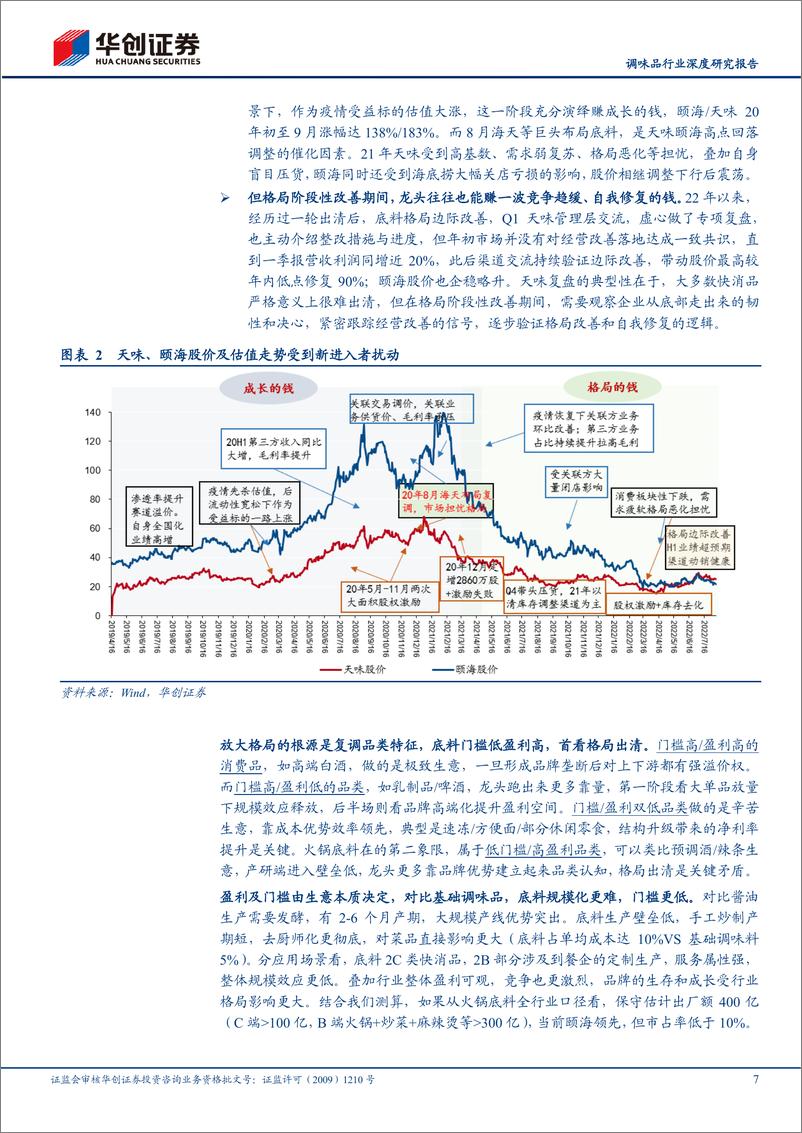 《复合调味料行业专题报告系列一：从底料格局复盘，看复调演进-20220820-华创证券-30页》 - 第8页预览图