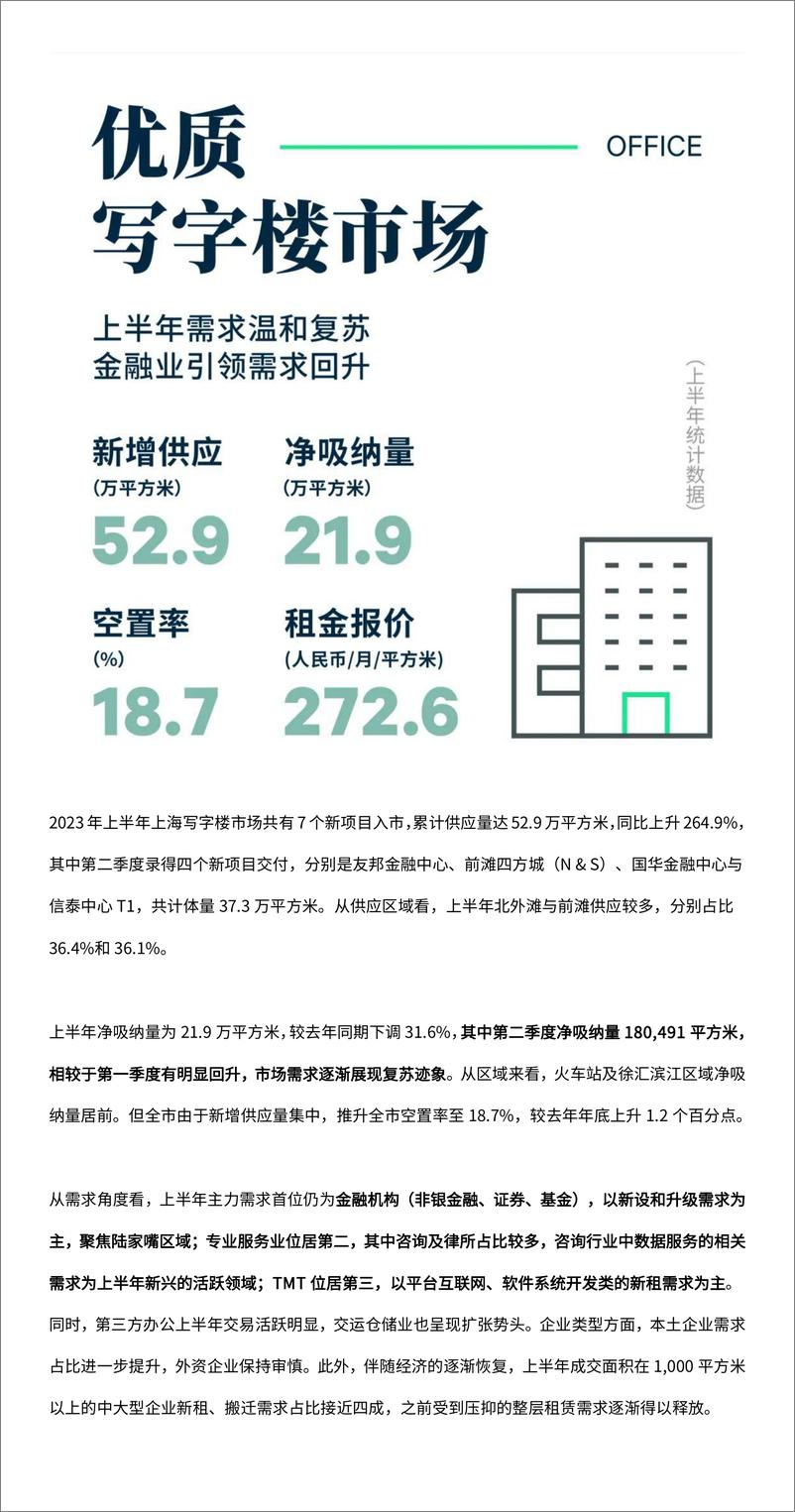 《2023年上半年上海房地产市场回顾-仲量联行-14页》 - 第3页预览图