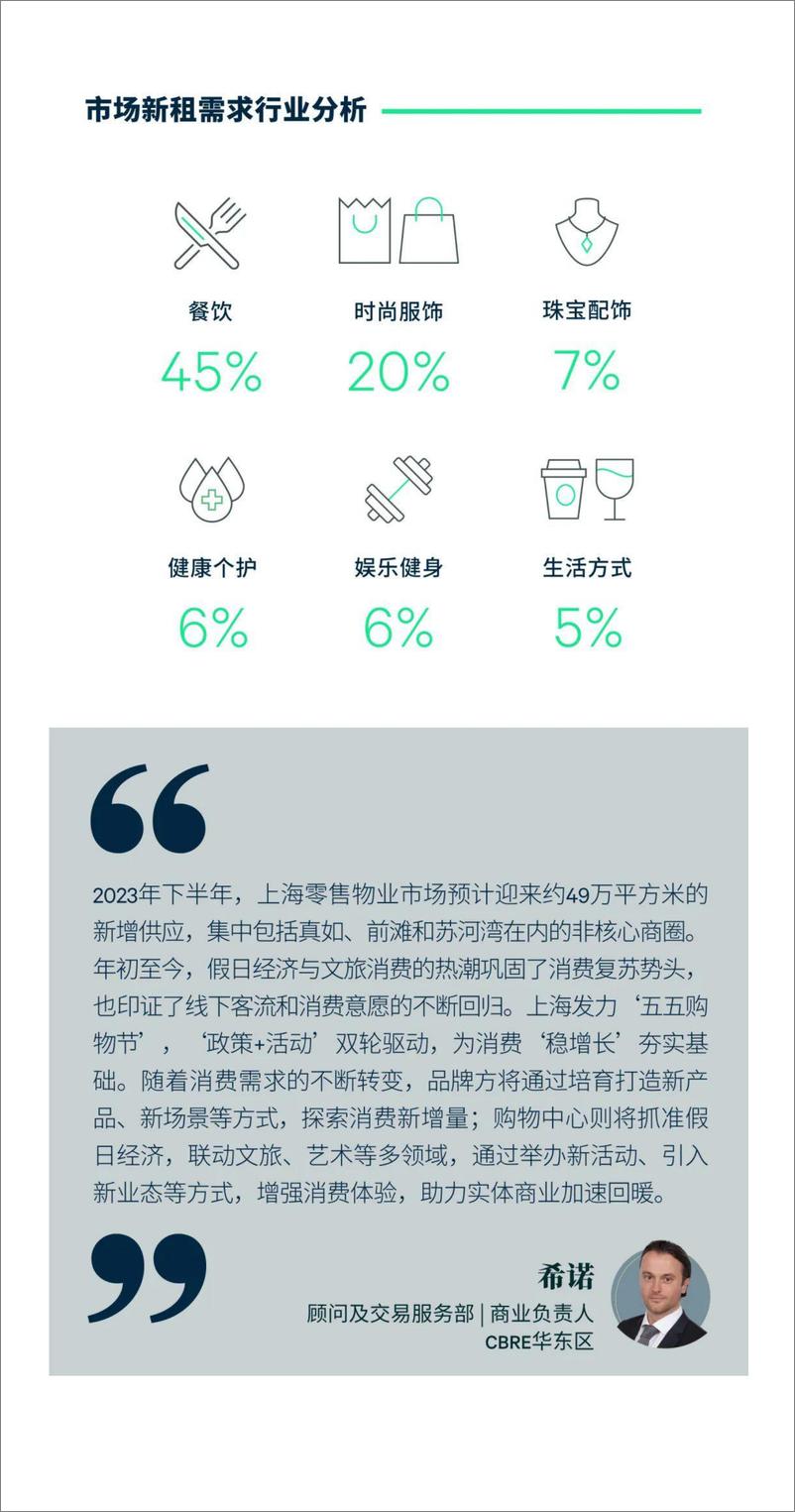 《2023年上半年上海房地产市场回顾-仲量联行-14页》 - 第7页预览图