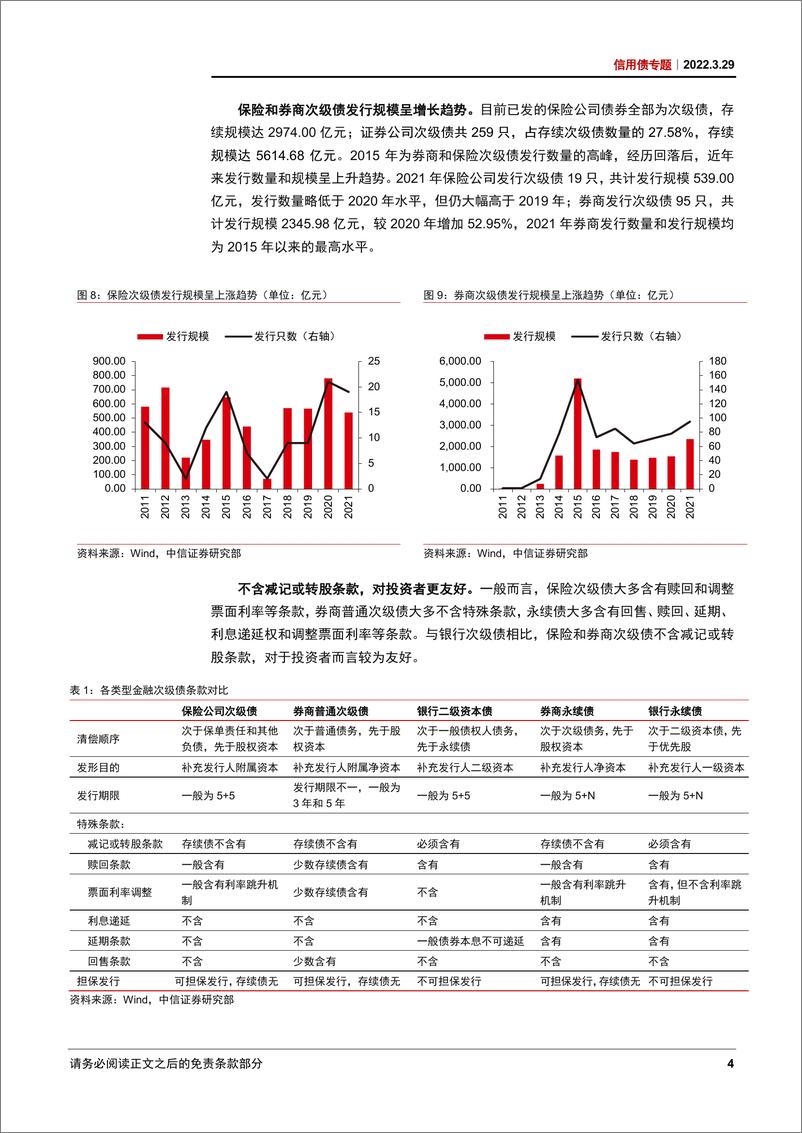 《信用债专题：金融次级债资质观察与投资展望-20220329-中信证券-18页》 - 第8页预览图