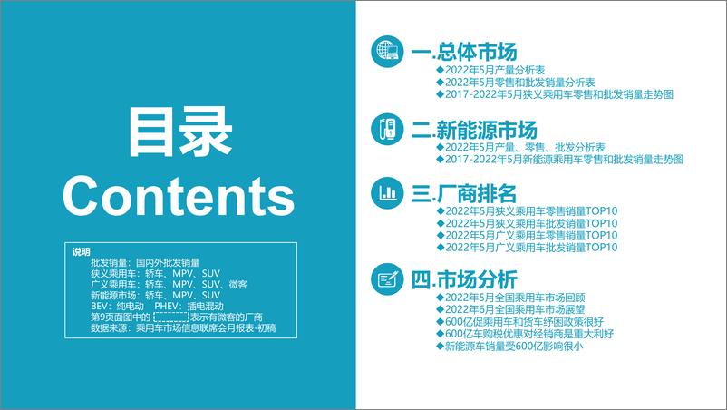 《【乘联会】2022年5月份全国乘用车市场分析-24页》 - 第3页预览图