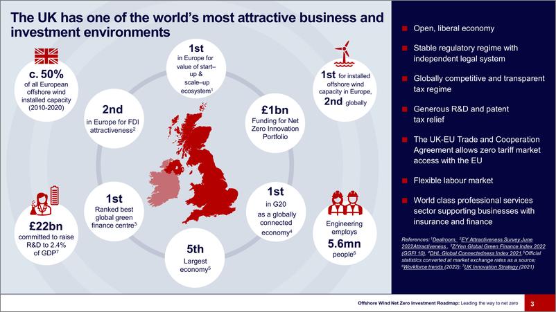 《英国离岸风电净零投资路线图-22页》 - 第4页预览图