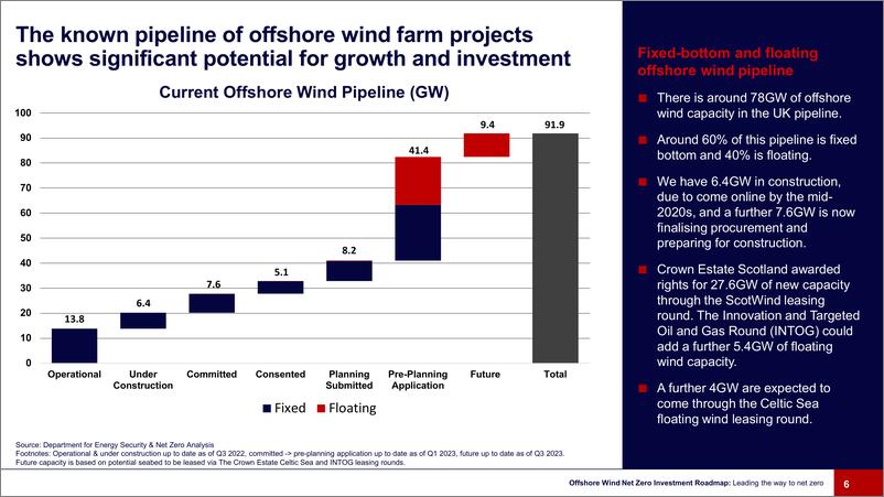 《英国离岸风电净零投资路线图-22页》 - 第7页预览图