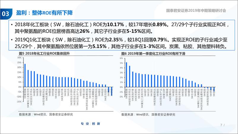 《基础化工行业2019年中期投资策略：景气下行，寻找业绩确定性-20190605-国泰君安-60页》 - 第8页预览图