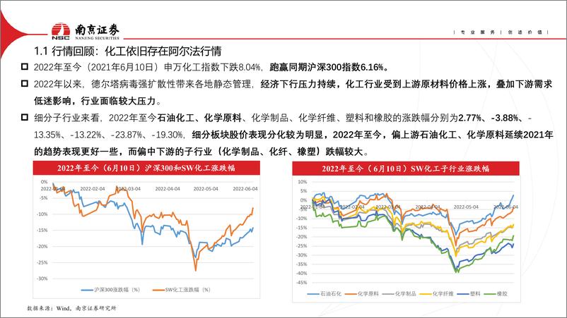 《化工行业2022年中期投资策略：重视资源稀缺性，守得云开见月明-20220705-南京证券-58页》 - 第5页预览图