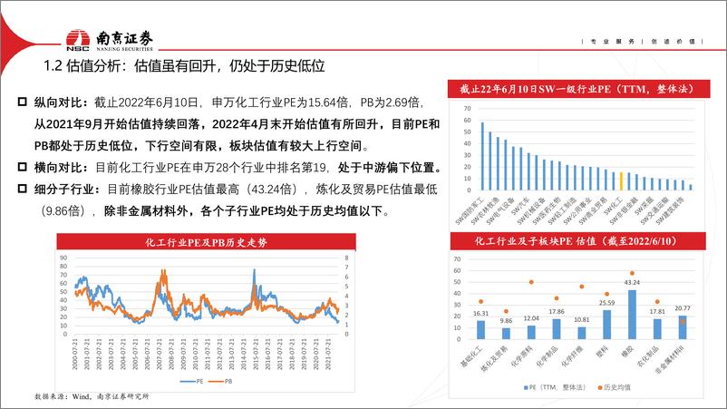 《化工行业2022年中期投资策略：重视资源稀缺性，守得云开见月明-20220705-南京证券-58页》 - 第6页预览图