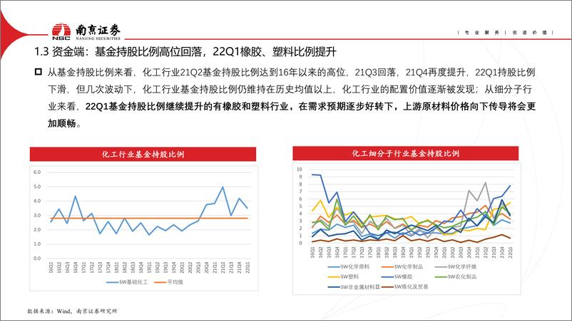 《化工行业2022年中期投资策略：重视资源稀缺性，守得云开见月明-20220705-南京证券-58页》 - 第7页预览图