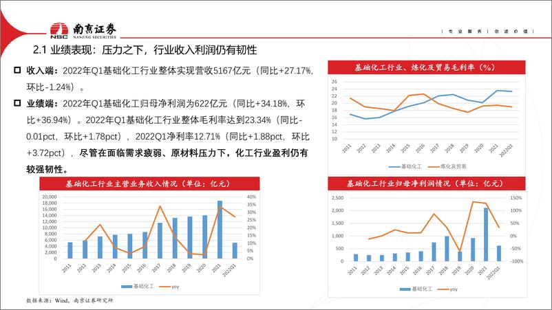 《化工行业2022年中期投资策略：重视资源稀缺性，守得云开见月明-20220705-南京证券-58页》 - 第8页预览图