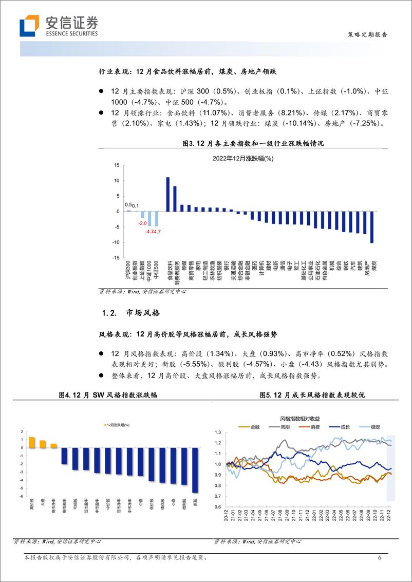 《中国股市记忆之2023年第一期：核心资产的春天-20230118-安信证券-29页》 - 第7页预览图