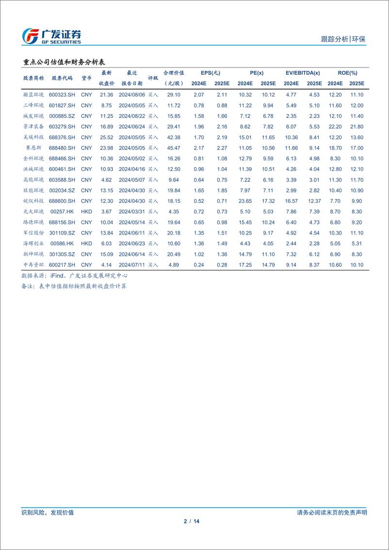 《环保行业深度跟踪：重视水务固废中报业绩趋势，部分成长个股值得关注-240825-广发证券-14页》 - 第2页预览图