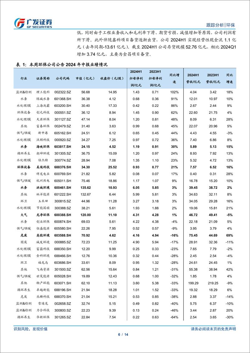 《环保行业深度跟踪：重视水务固废中报业绩趋势，部分成长个股值得关注-240825-广发证券-14页》 - 第6页预览图