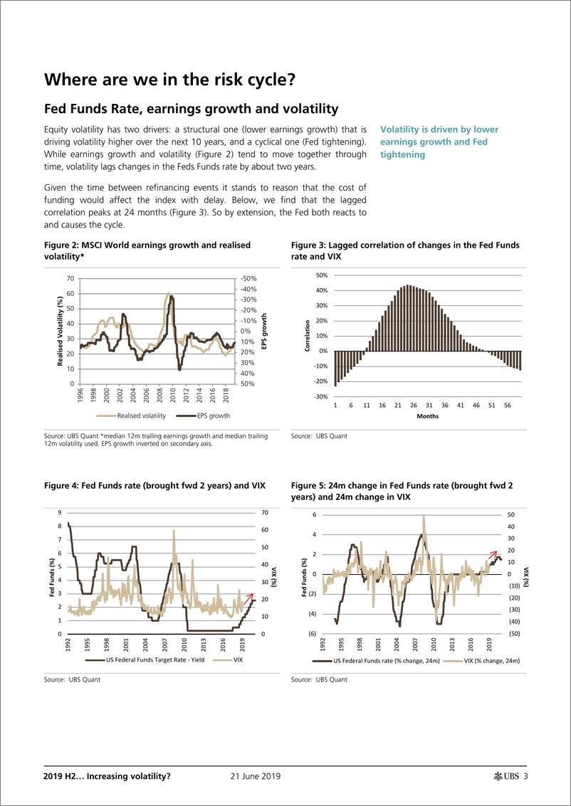 《瑞银-全球-量化策略-2019年下半年波动性增加？-2019.6.21-28页》 - 第4页预览图