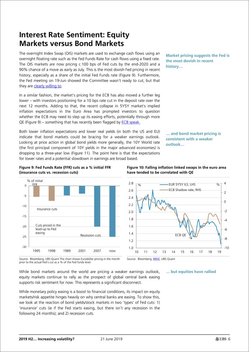 《瑞银-全球-量化策略-2019年下半年波动性增加？-2019.6.21-28页》 - 第7页预览图