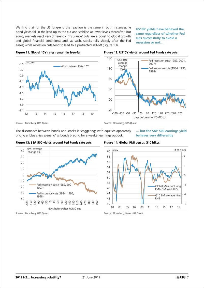 《瑞银-全球-量化策略-2019年下半年波动性增加？-2019.6.21-28页》 - 第8页预览图