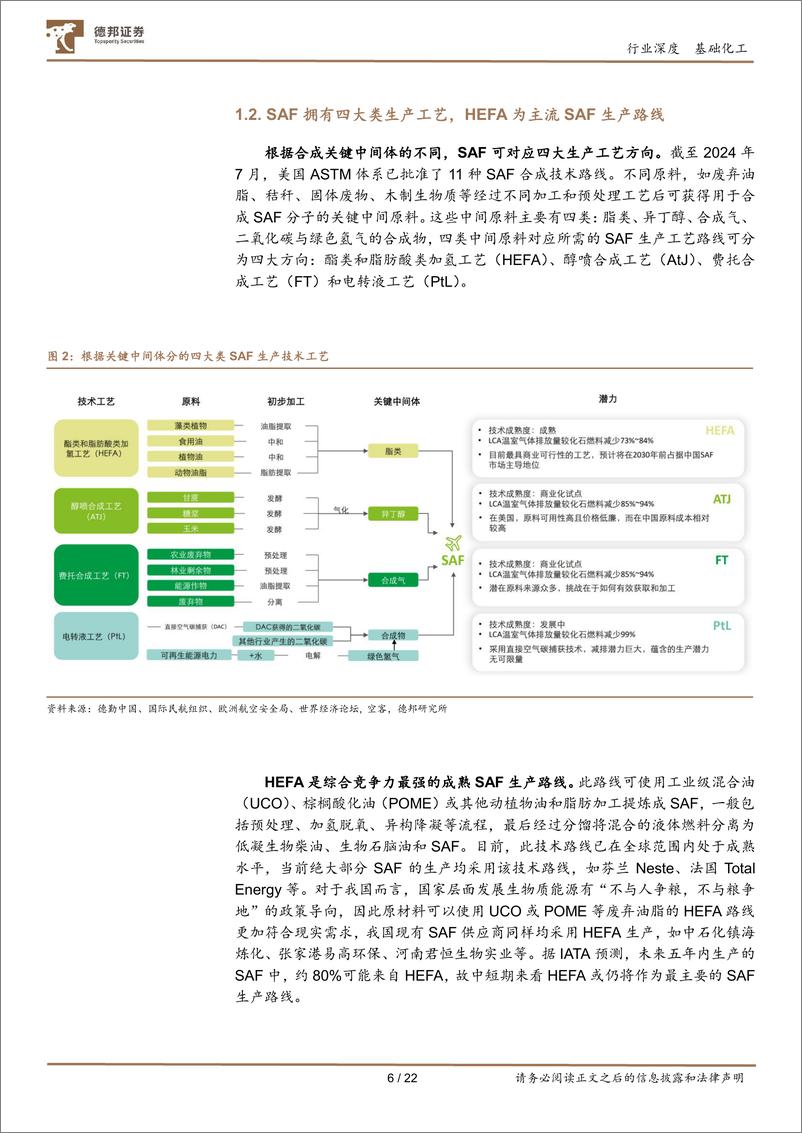 《基础化工行业生物柴油系列报告一：SAF元年前夕的三点思考-241225-德邦证券-22页》 - 第6页预览图