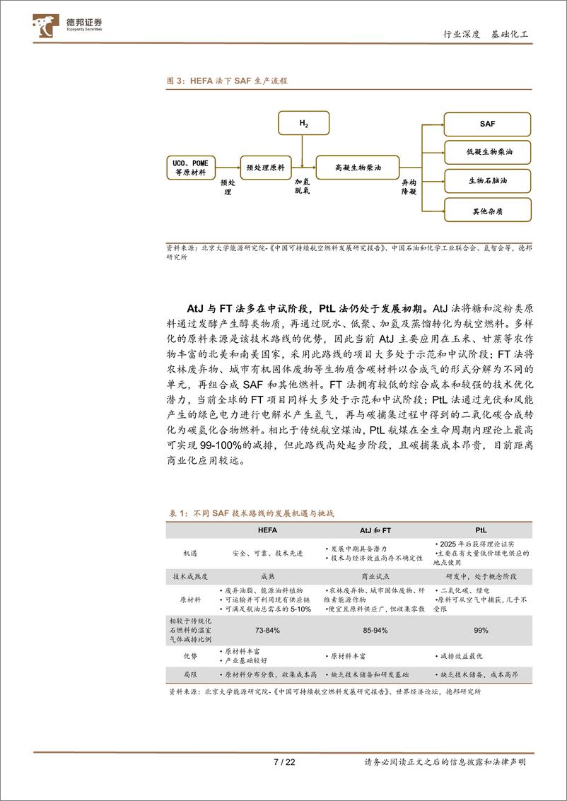 《基础化工行业生物柴油系列报告一：SAF元年前夕的三点思考-241225-德邦证券-22页》 - 第7页预览图