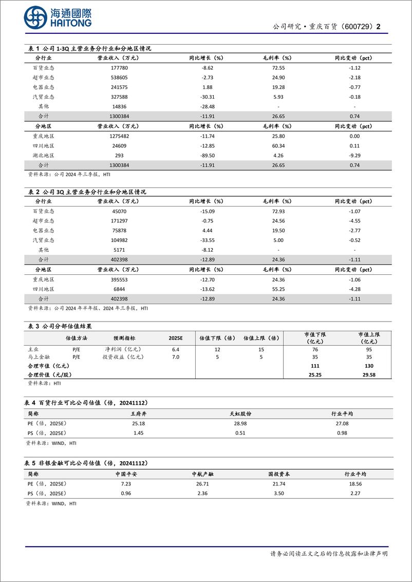 《重庆百货(600729)公司季报点评：短期经营承压，马消稳健增长-241113-海通国际-12页》 - 第2页预览图