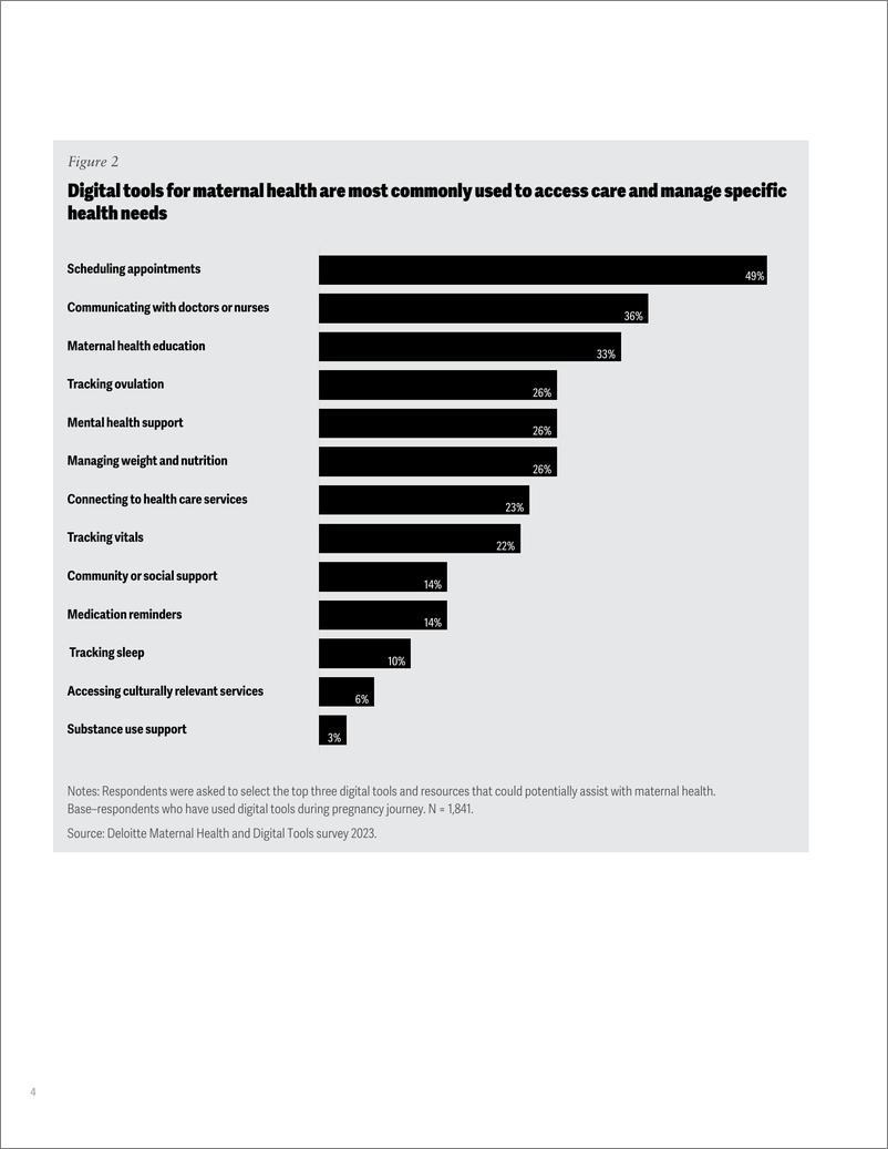 《德勤_2024数字化工具如何助力母婴健康研究报告_英文版_》 - 第6页预览图