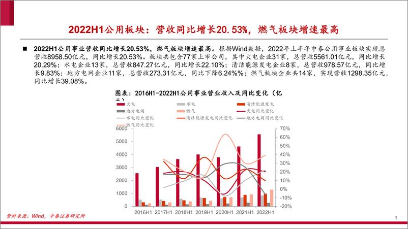 《公用事业行业2022中报总结-20220911-中泰证券-29页》 - 第4页预览图