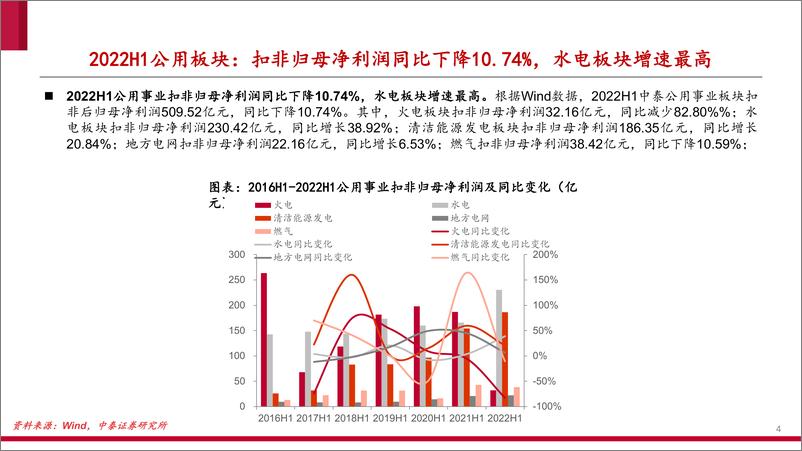 《公用事业行业2022中报总结-20220911-中泰证券-29页》 - 第5页预览图