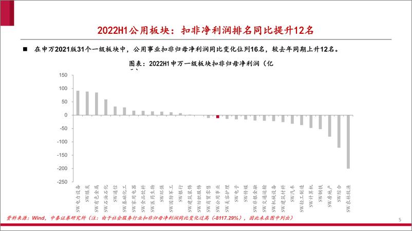 《公用事业行业2022中报总结-20220911-中泰证券-29页》 - 第6页预览图