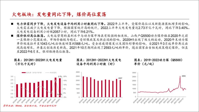 《公用事业行业2022中报总结-20220911-中泰证券-29页》 - 第7页预览图