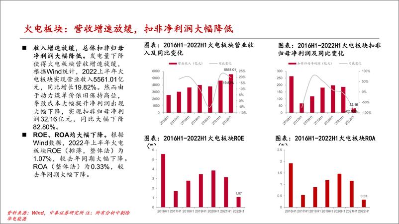 《公用事业行业2022中报总结-20220911-中泰证券-29页》 - 第8页预览图