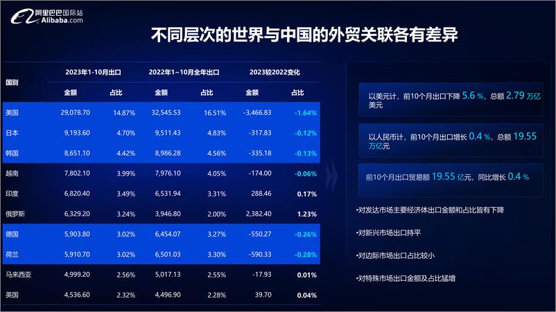 《2024宠物行业全球贸易趋势分析报告-阿里巴巴国际站》 - 第4页预览图