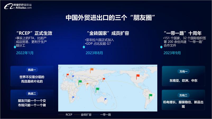 《2024宠物行业全球贸易趋势分析报告-阿里巴巴国际站》 - 第5页预览图