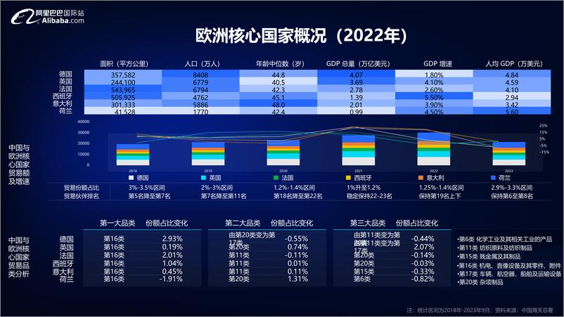 《2024宠物行业全球贸易趋势分析报告-阿里巴巴国际站》 - 第7页预览图