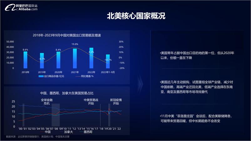 《2024宠物行业全球贸易趋势分析报告-阿里巴巴国际站》 - 第8页预览图