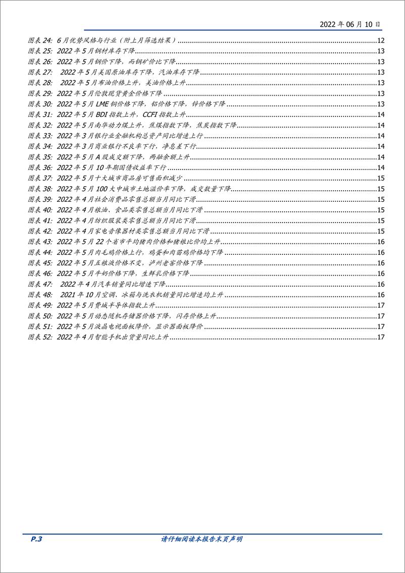 《行业比较月报第18期：6月关注哪些行业？-20220610-国盛证券-18页》 - 第4页预览图