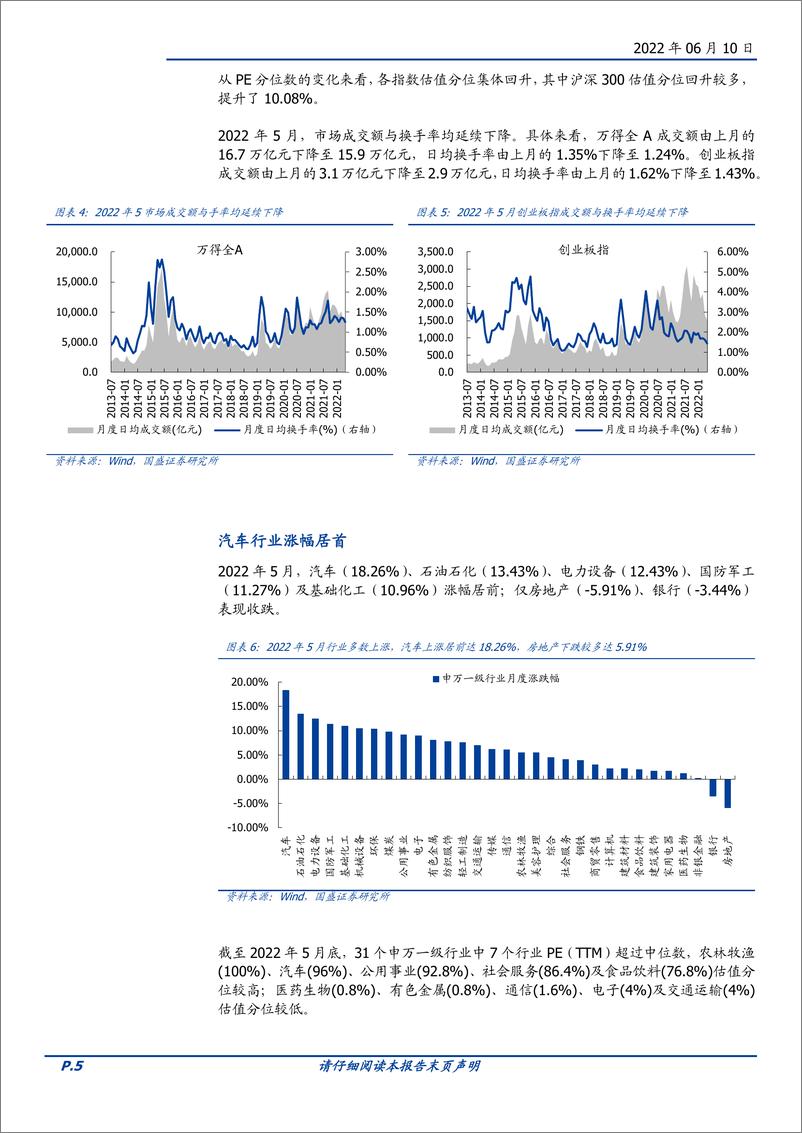 《行业比较月报第18期：6月关注哪些行业？-20220610-国盛证券-18页》 - 第6页预览图