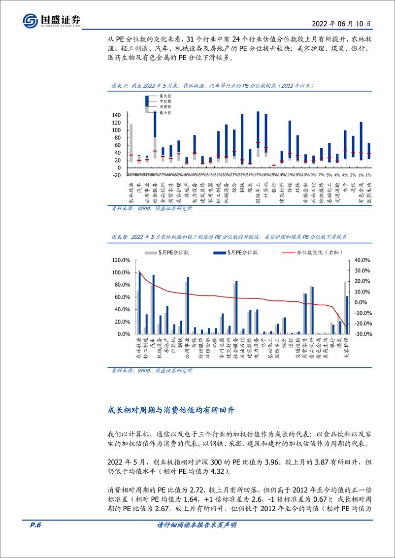 《行业比较月报第18期：6月关注哪些行业？-20220610-国盛证券-18页》 - 第7页预览图