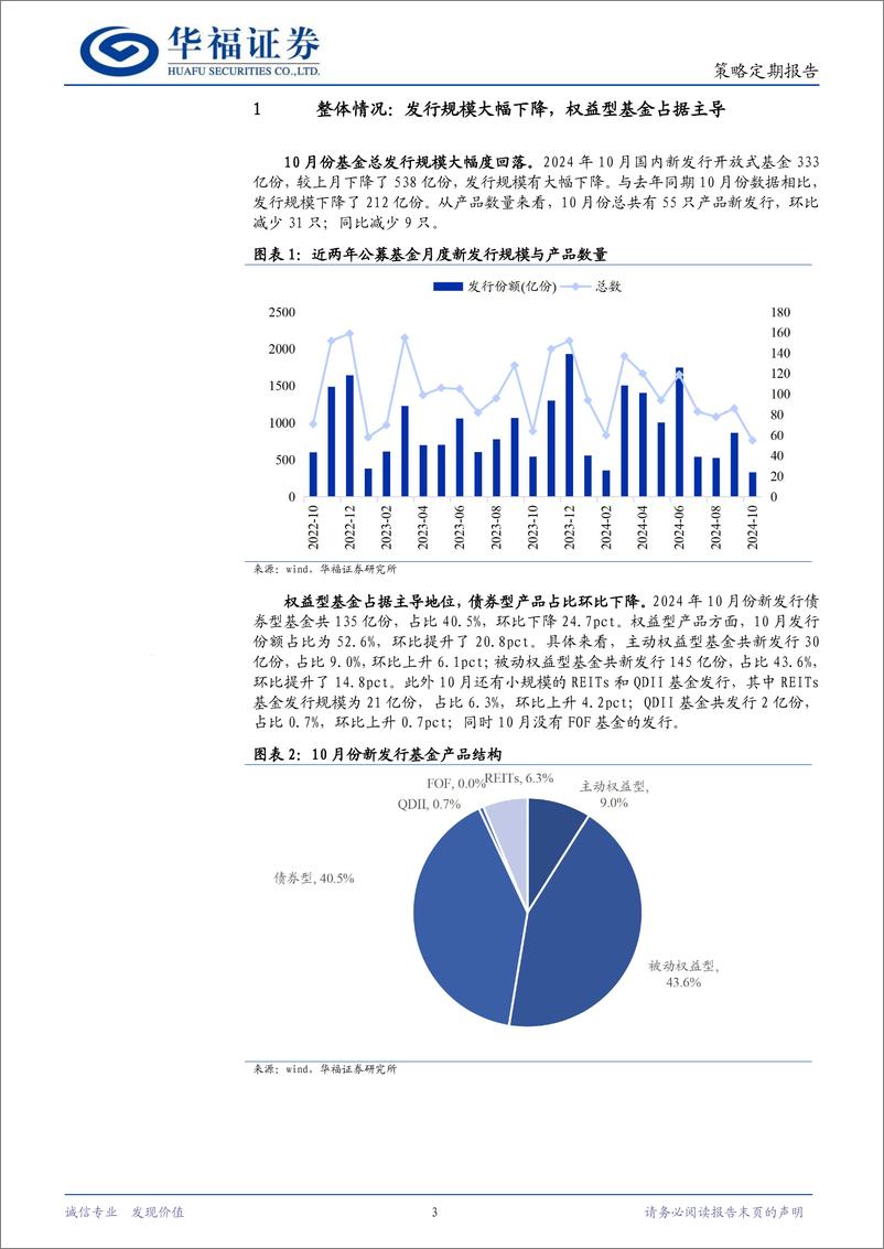 《策略定期报告：总体发行回落，权益型占比提升-241105-华福证券-11页》 - 第3页预览图