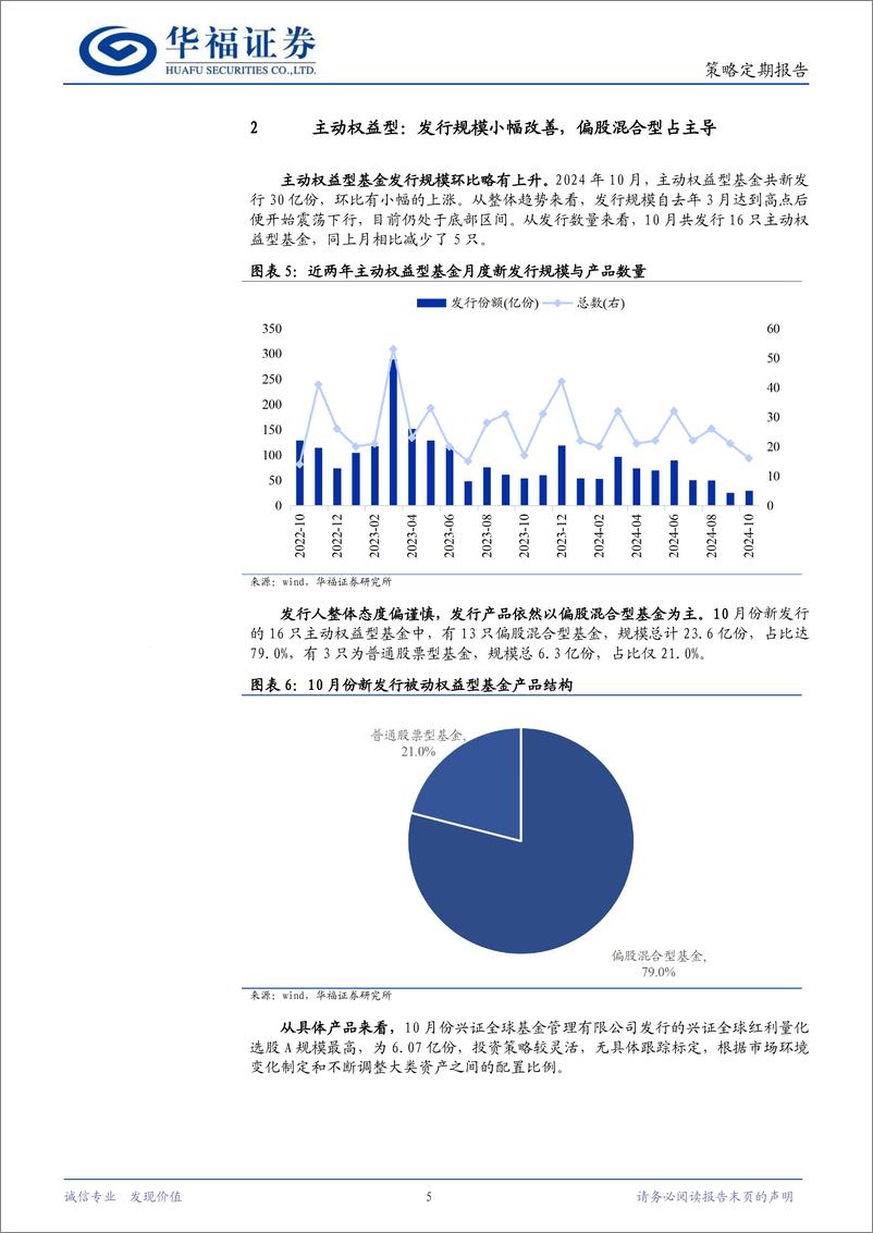 《策略定期报告：总体发行回落，权益型占比提升-241105-华福证券-11页》 - 第5页预览图