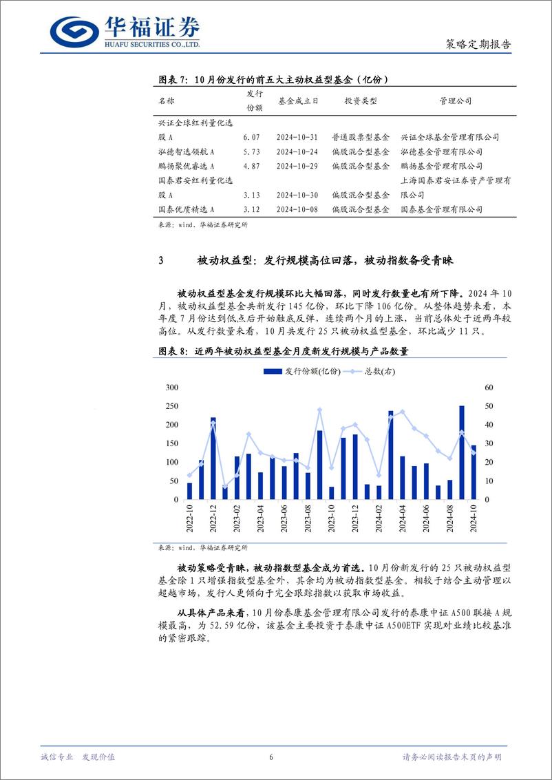 《策略定期报告：总体发行回落，权益型占比提升-241105-华福证券-11页》 - 第6页预览图