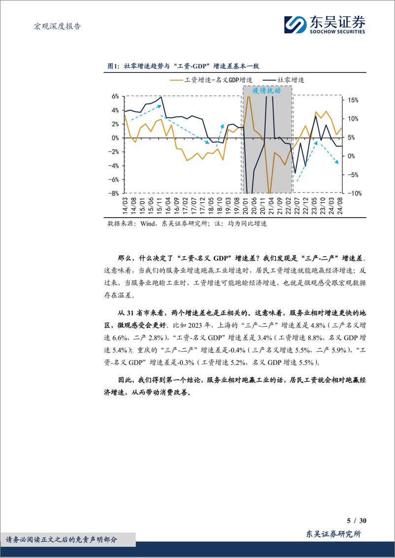 《挖掘消费空间系列一：提振消费，5个方向与17个抓手-241221-东吴证券-30页》 - 第5页预览图