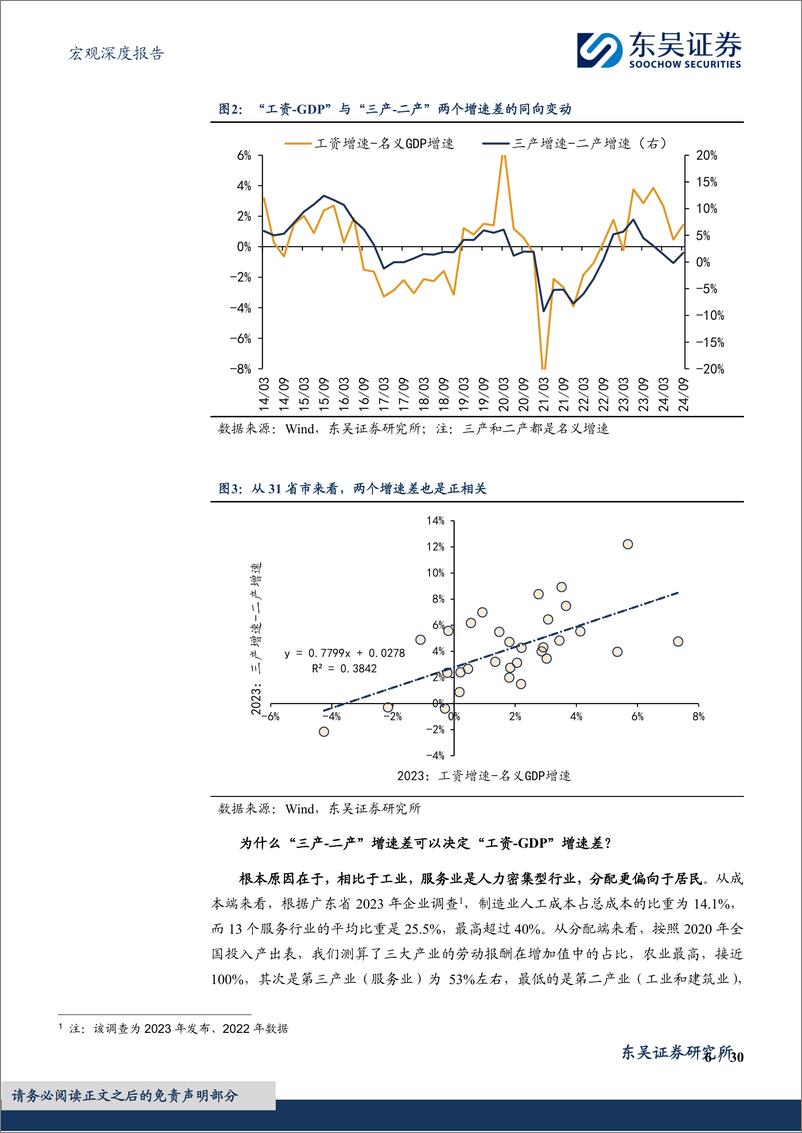 《挖掘消费空间系列一：提振消费，5个方向与17个抓手-241221-东吴证券-30页》 - 第6页预览图