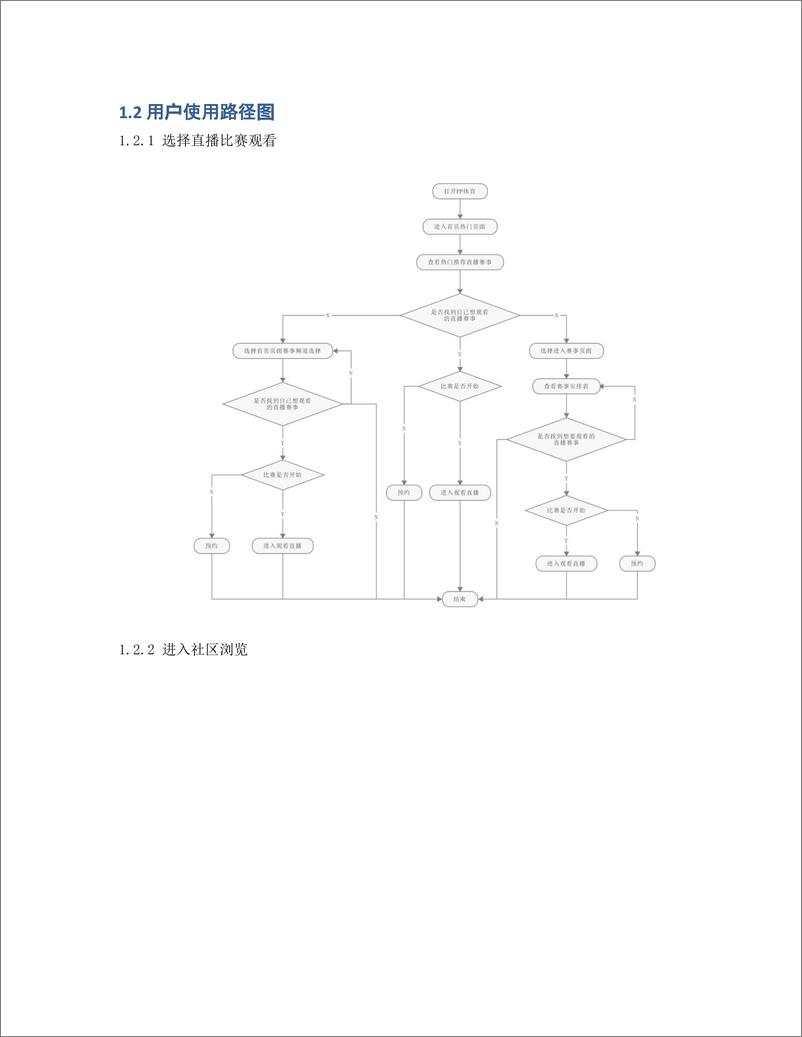 《产品分析报告：上PP体育，过足球瘾》 - 第5页预览图