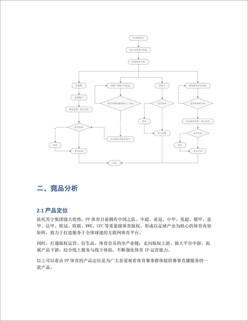 《产品分析报告：上PP体育，过足球瘾》 - 第6页预览图