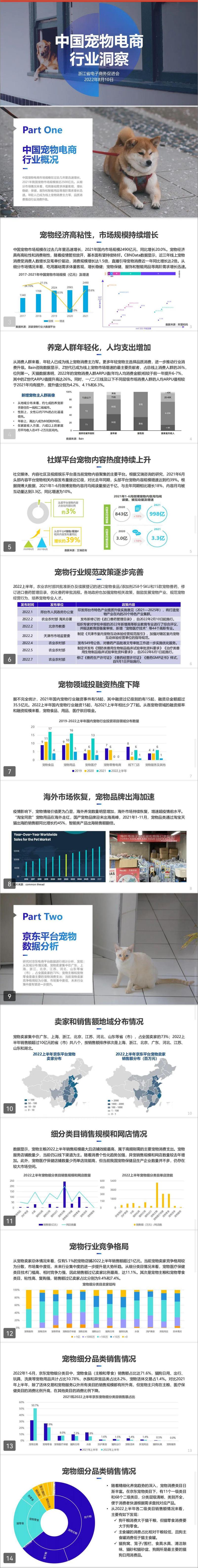 《中国宠物电商行业洞察（2022）》 - 第2页预览图