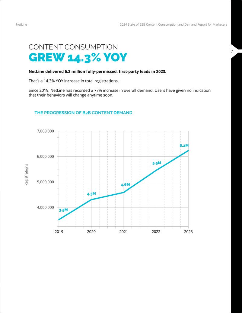 《NetLine：2024年B2B内容使用和需求报告（英文版）》 - 第7页预览图