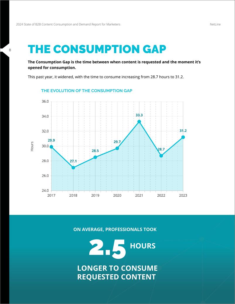 《NetLine：2024年B2B内容使用和需求报告（英文版）》 - 第8页预览图