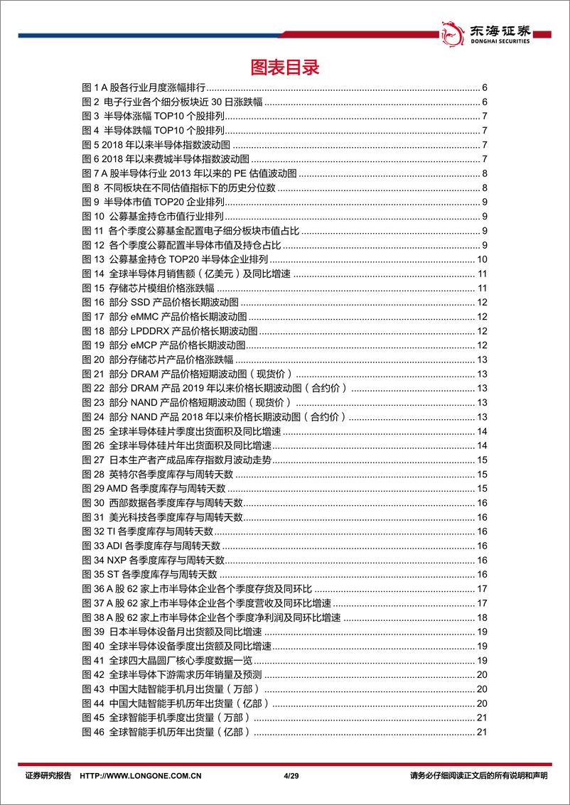 《半导体行业12月份月报：AI大模型和端侧应用持续落地，芯片价格持续低迷或展示供给依然充裕-250107-东海证券-29页》 - 第4页预览图