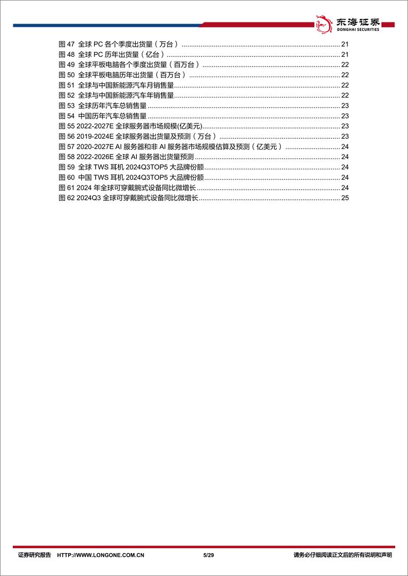 《半导体行业12月份月报：AI大模型和端侧应用持续落地，芯片价格持续低迷或展示供给依然充裕-250107-东海证券-29页》 - 第5页预览图